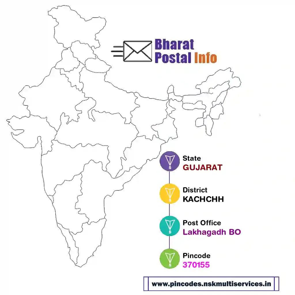 gujarat-kachchh-lakhagadh bo-370155